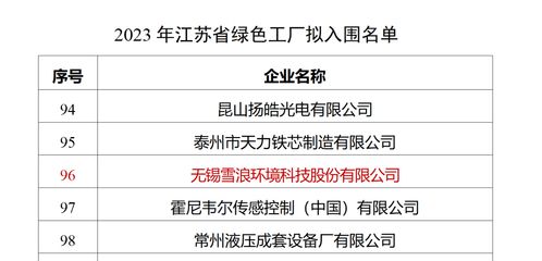 雪浪環(huán)境獲評(píng)江蘇省綠色工廠，引領(lǐng)市容環(huán)境第三方測(cè)評(píng)咨詢新標(biāo)準(zhǔn)